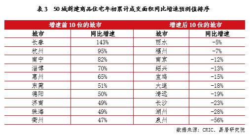 烧烤火了楼市也火了？淄博成为今年前4月楼市最热的城市
