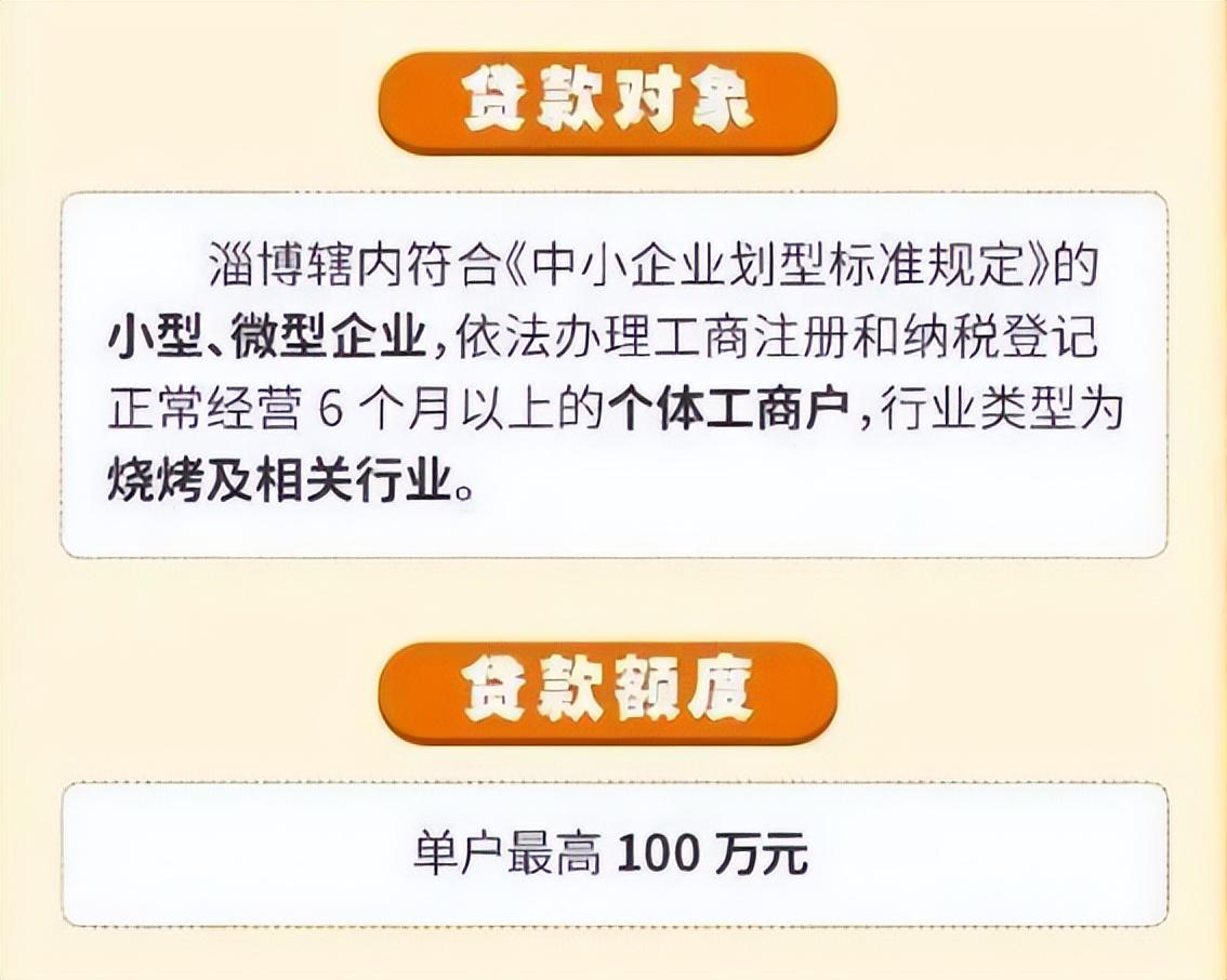 贱卖烧烤店！不甘心的淄博，还能靠谁翻红？