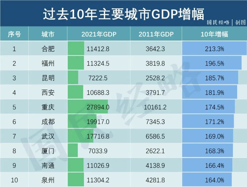 贱卖烧烤店！不甘心的淄博，还能靠谁翻红？